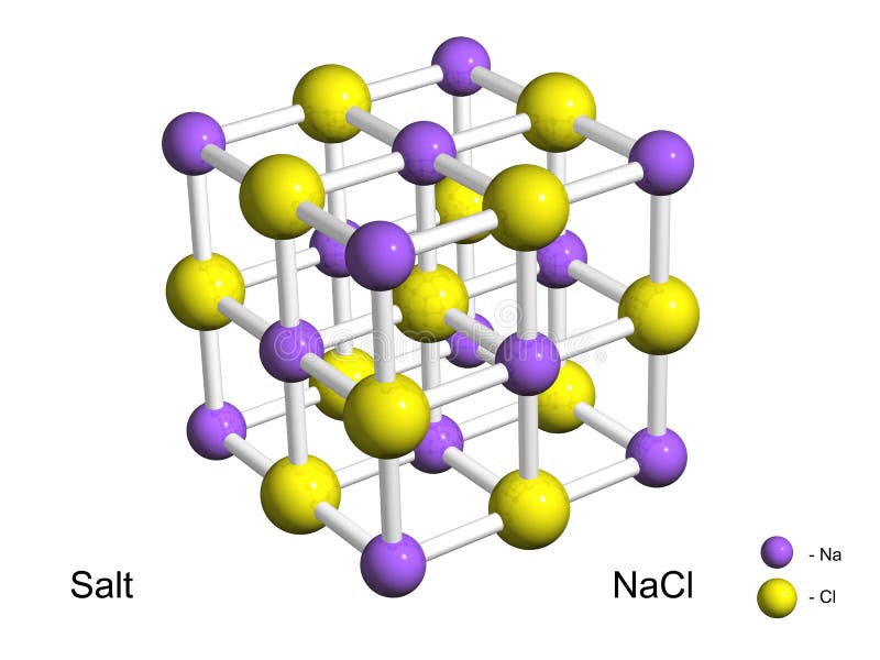 NaCl分子结构模型.